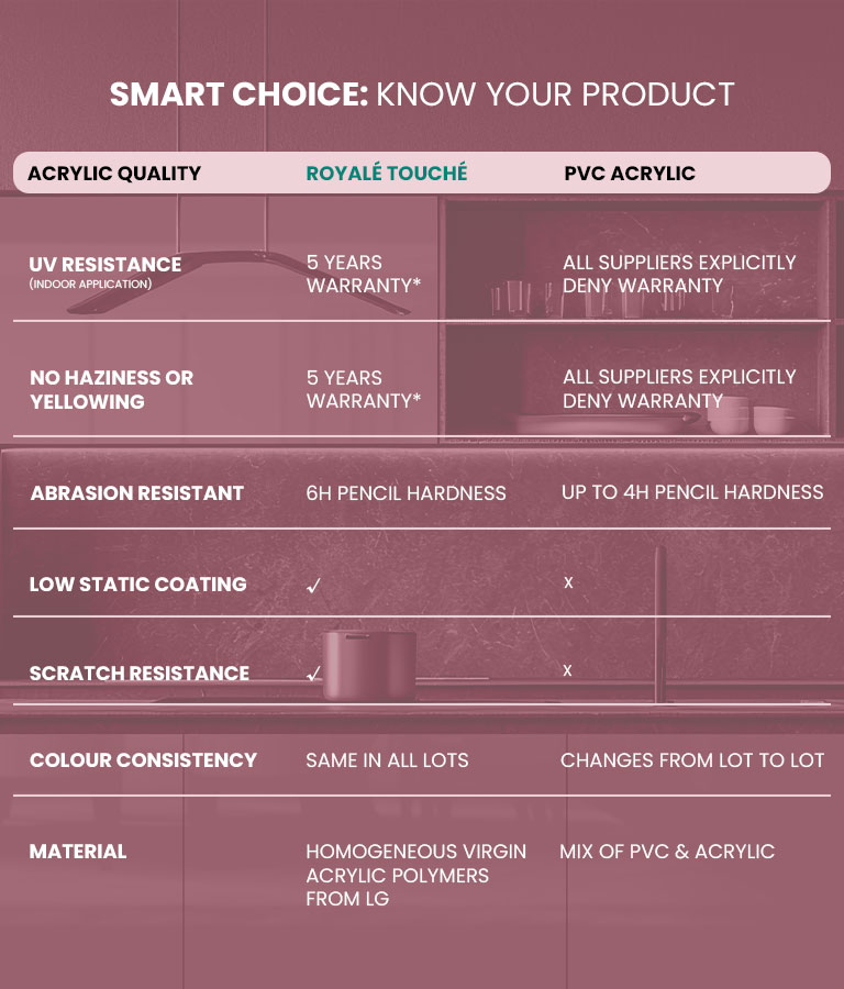 Acrylic-comparison-table-mobile