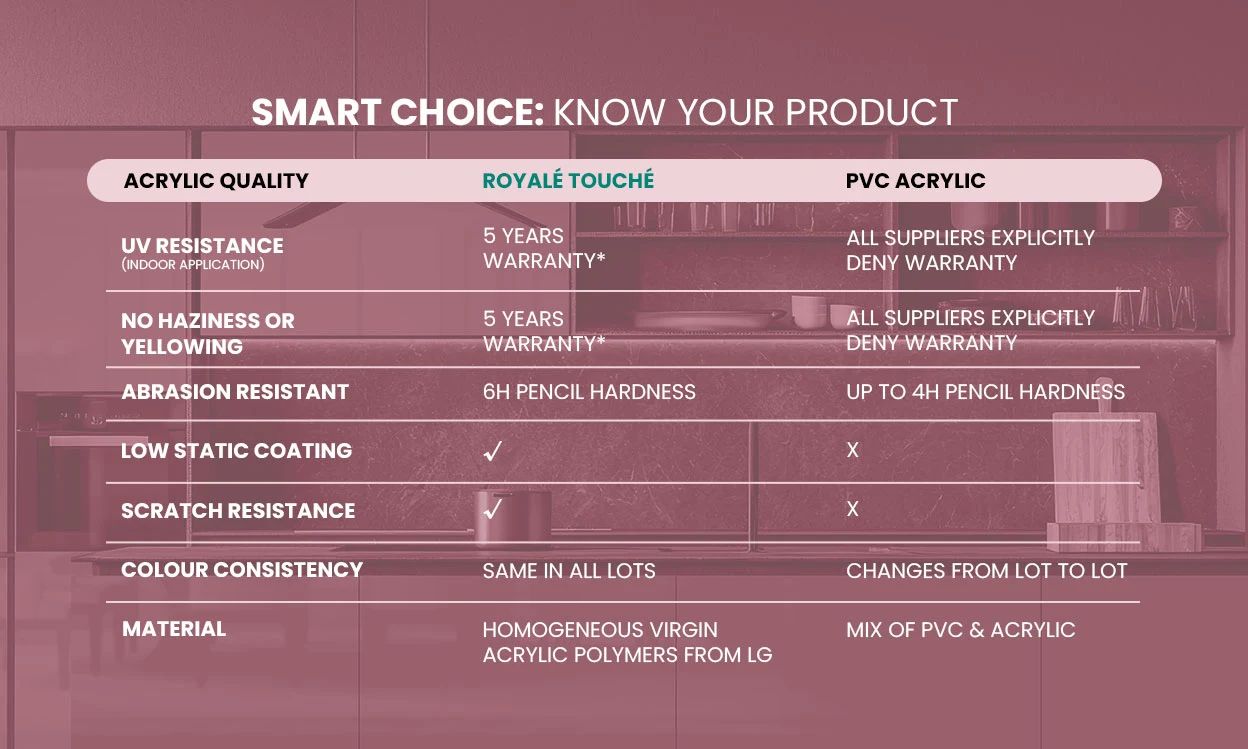 All-Solid-Acrylic-thumbnail